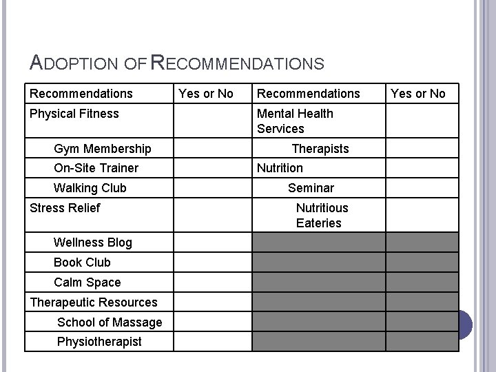 ADOPTION OF RECOMMENDATIONS Recommendations Physical Fitness Gym Membership On-Site Trainer Walking Club Stress Relief