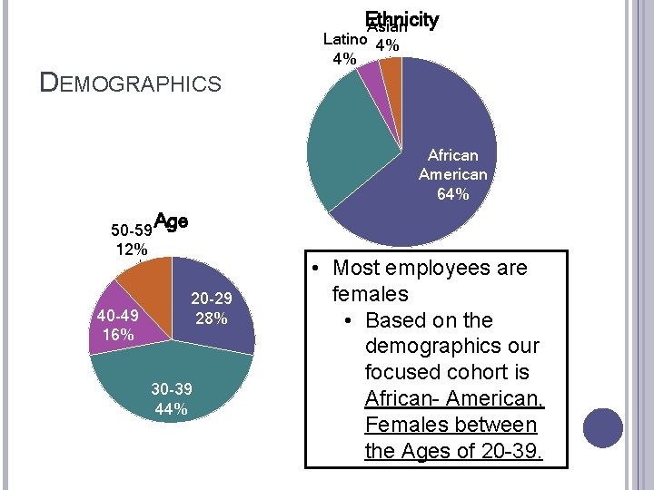 Ethnicity Asian Latino 4% 4% DEMOGRAPHICS Caucasian 28% 50 -59 12% 40 -49 16%