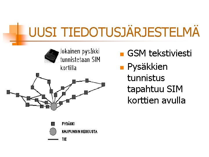 UUSI TIEDOTUSJÄRJESTELMÄ n n GSM tekstiviesti Pysäkkien tunnistus tapahtuu SIM korttien avulla 