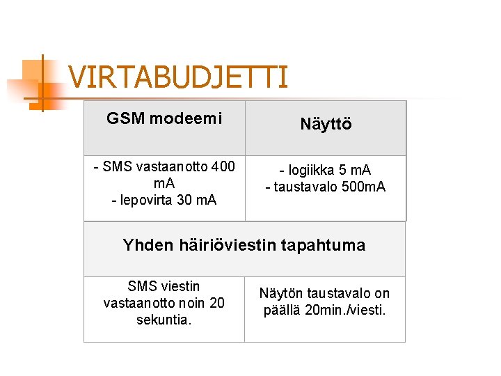 VIRTABUDJETTI GSM modeemi Näyttö - SMS vastaanotto 400 m. A - lepovirta 30 m.
