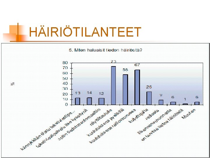 HÄIRIÖTILANTEET 