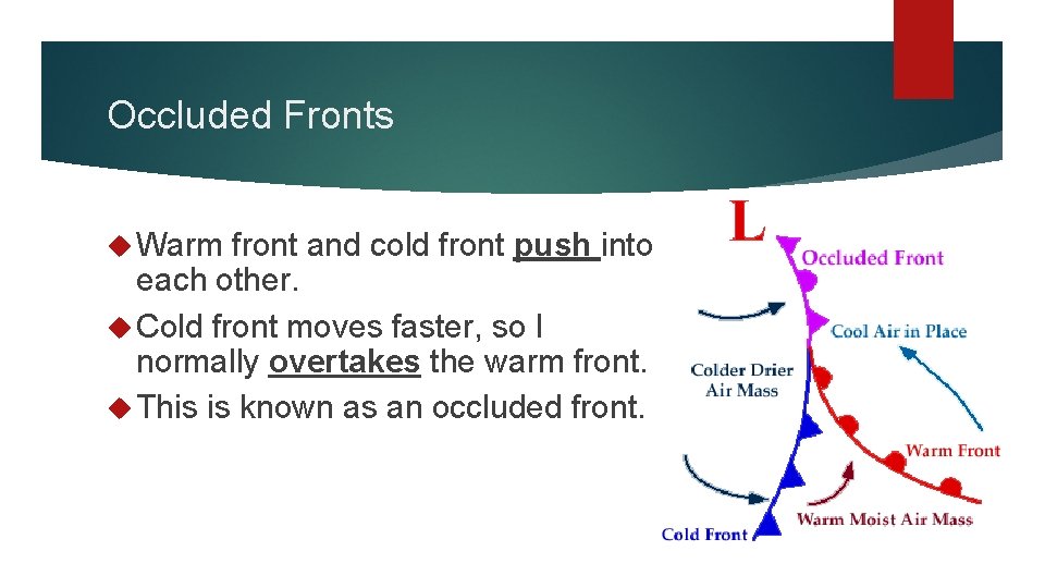 Occluded Fronts Warm front and cold front push into each other. Cold front moves