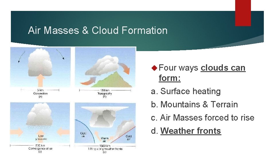 Air Masses & Cloud Formation Four ways clouds can form: a. Surface heating b.