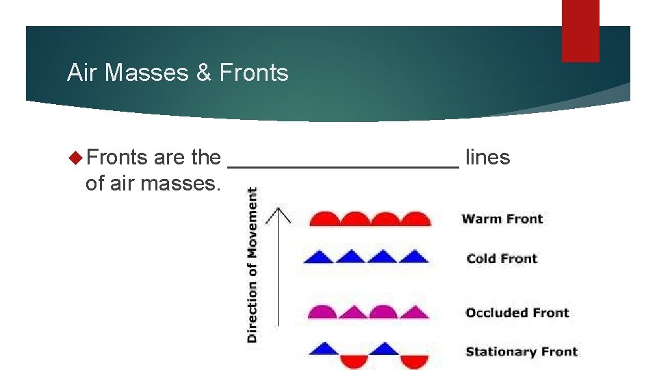 Air Masses & Fronts are the __________ lines of air masses. 