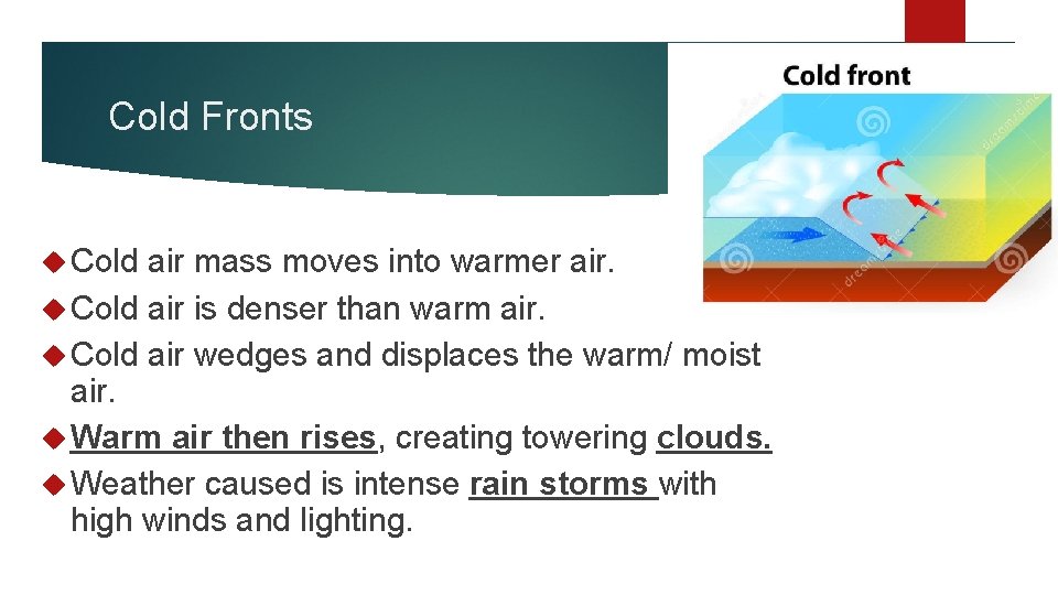 Cold Fronts Cold air mass moves into warmer air. Cold air is denser than Cold Fronts Cold air mass moves into warmer air. Cold air is denser than