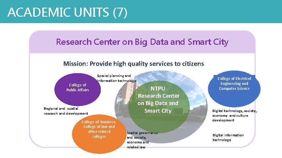 ACADEMIC UNITS (7) Research Center on Big Data and Smart City Mission: Provide high