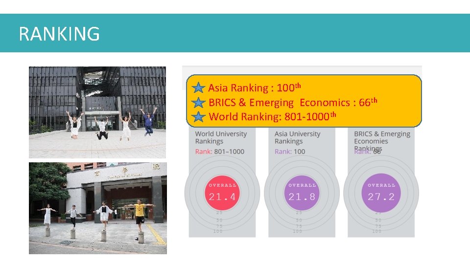 RANKING Asia Ranking : 100 th BRICS & Emerging Economics : 66 th World