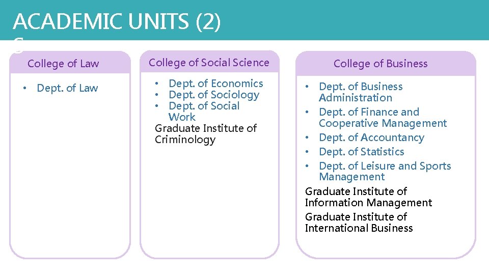 ACADEMIC UNITS (2) S College of Law College of Social Science College of Business