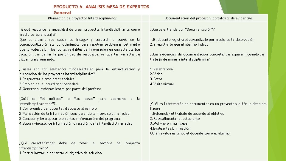 PRODUCTO 6. ANALISIS MESA DE EXPERTOS General Planeación de proyectos Interdisciplinarios Documentación del proceso