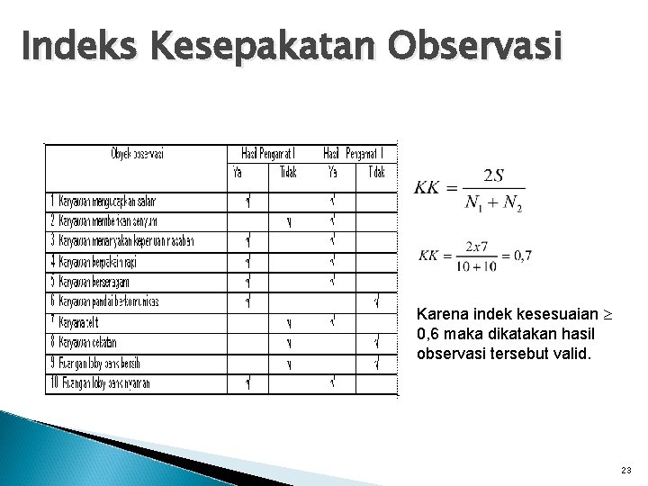 Indeks Kesepakatan Observasi Karena indek kesesuaian 0, 6 maka dikatakan hasil observasi tersebut valid.