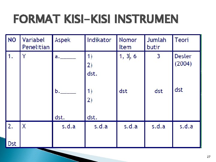 FORMAT KISI-KISI INSTRUMEN 27 