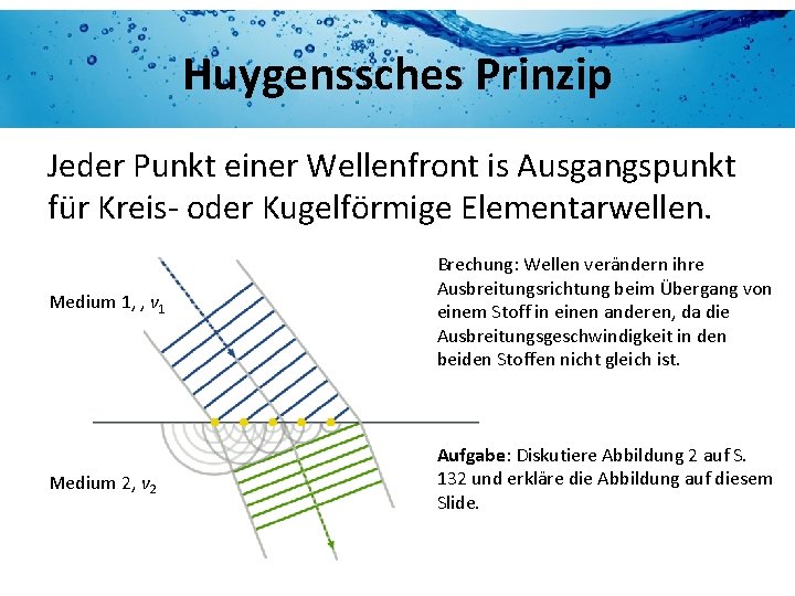 Huygenssches Prinzip Jeder Punkt einer Wellenfront is Ausgangspunkt für Kreis- oder Kugelförmige Elementarwellen. Medium