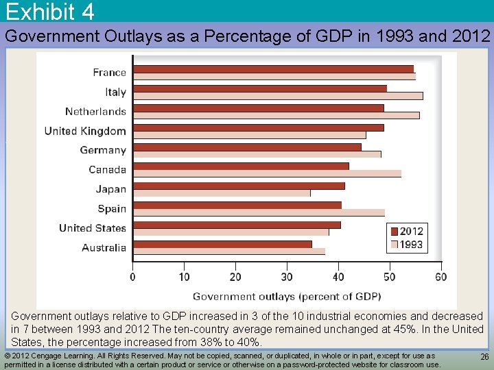 Exhibit 4 Government Outlays as a Percentage of GDP in 1993 and 2012 Government