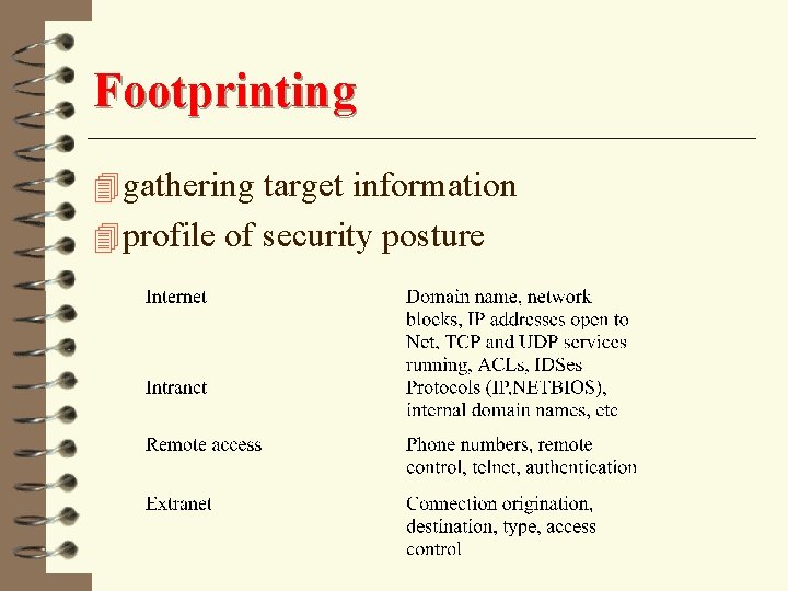 Footprinting 4 gathering target information 4 profile of security posture 