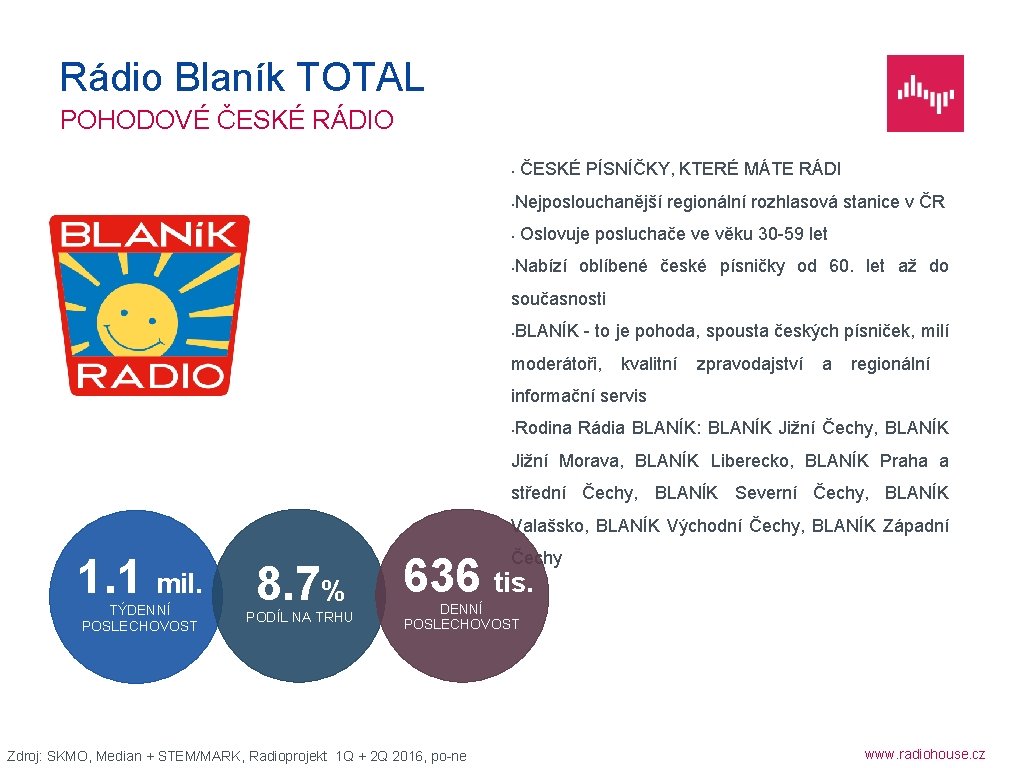 Rádio Blaník TOTAL POHODOVÉ ČESKÉ RÁDIO ČESKÉ PÍSNÍČKY, KTERÉ MÁTE RÁDI • • Nejposlouchanější