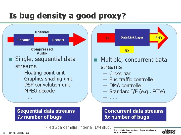 Is bug density a good proxy? Channel Encoder TX Decoder Compressed Audio n Single,