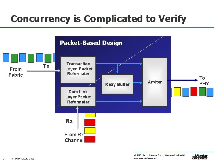 Concurrency is Complicated to Verify Packet-Based Design From Fabric Tx Transaction Layer Packet Reformater