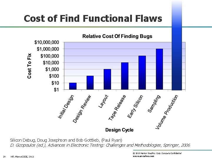 Cost of Find Functional Flaws Silicon Debug, Doug Josephson and Bob Gottlieb, (Paul Ryan)