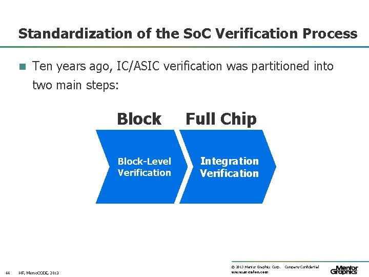 Standardization of the So. C Verification Process n Ten years ago, IC/ASIC verification was