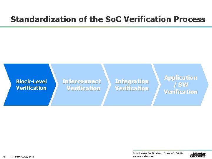 Standardization of the So. C Verification Process Block-Level Verification Interconnect Verification Integration Verification ©