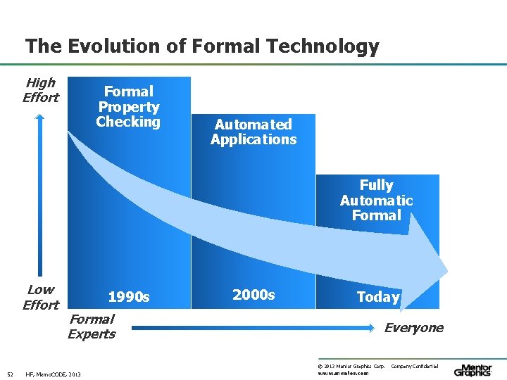 The Evolution of Formal Technology High Effort Formal Property Checking Automated Applications Fully Automatic