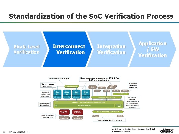 Standardization of the So. C Verification Process Block-Level Verification Interconnect Verification A 57 Integration