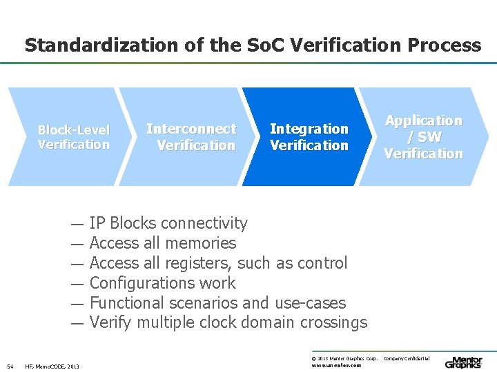 Standardization of the So. C Verification Process Block-Level Verification — — — Interconnect Verification