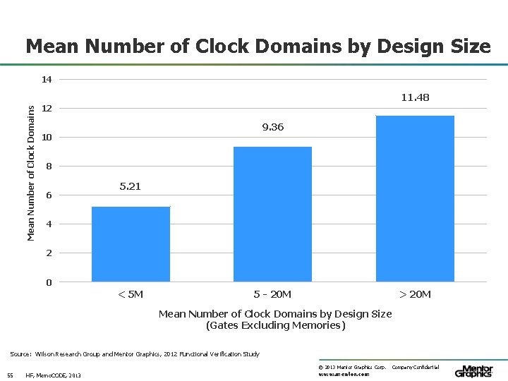 Mean Number of Clock Domains by Design Size Mean Number of Clock Domains 14