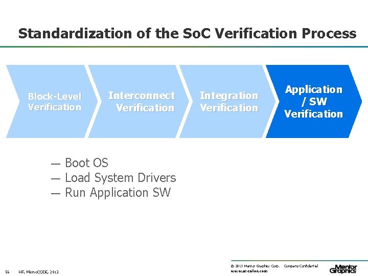 Standardization of the So. C Verification Process Block-Level Verification — — — Interconnect Verification