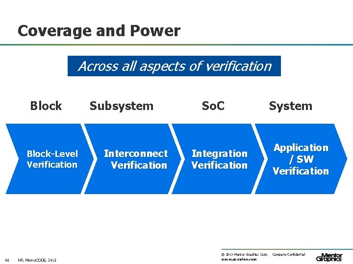 Coverage and Power Across all aspects of verification Block-Level Verification Subsystem Interconnect Verification So.