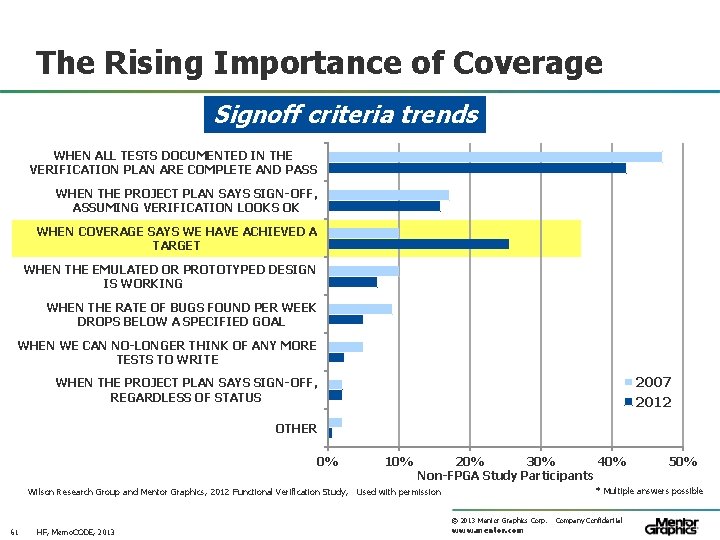 The Rising Importance of Coverage Signoff criteria trends WHEN ALL TESTS DOCUMENTED IN THE