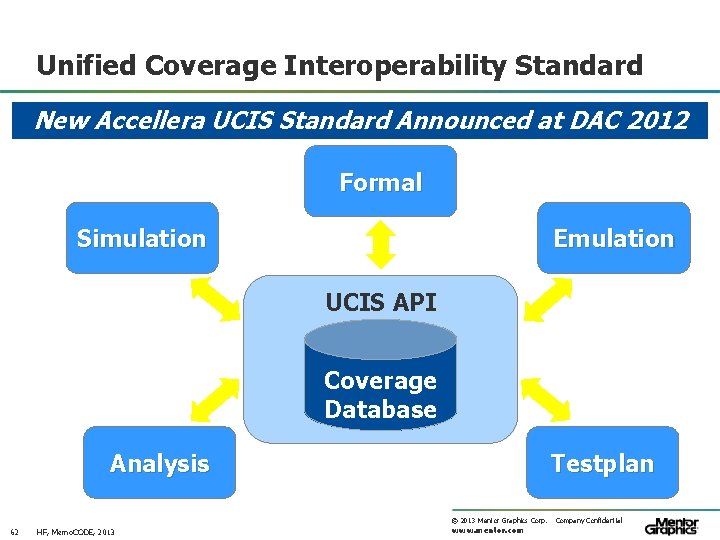 Unified Coverage Interoperability Standard New Accellera UCIS Standard Announced at DAC 2012 Formal Simulation