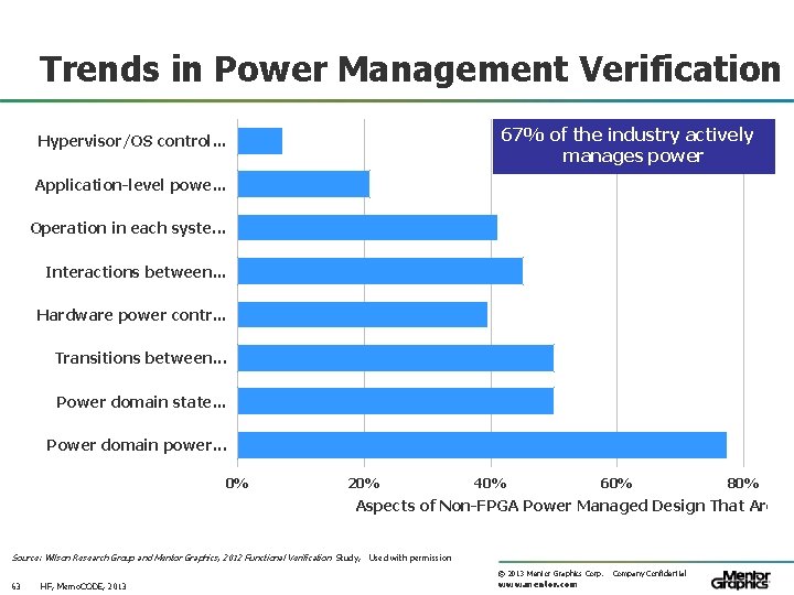 Trends in Power Management Verification 67% of the industry actively manages power Hypervisor/OS control.