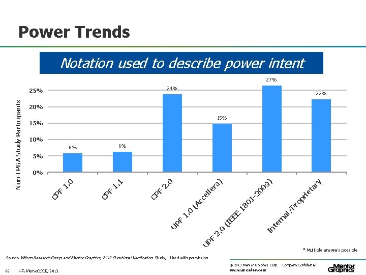 Power Trends Notation used to describe power intent 27% 24% 22% 20% 15% 10%