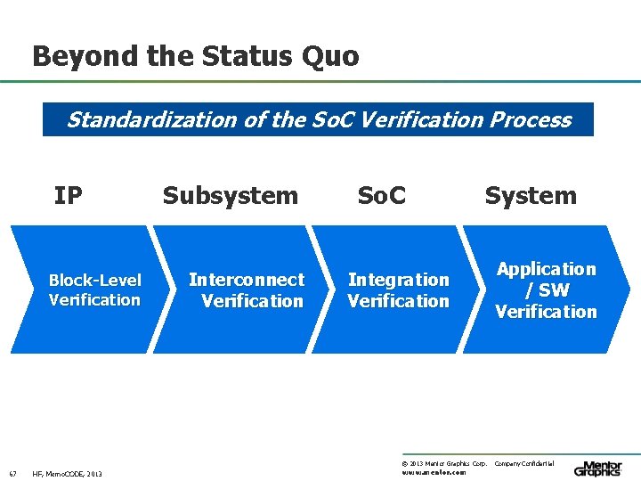 Beyond the Status Quo Standardization of the So. C Verification Process IP Block-Level Verification