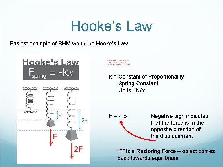 Hooke’s Law Easiest example of SHM would be Hooke’s Law k = Constant of