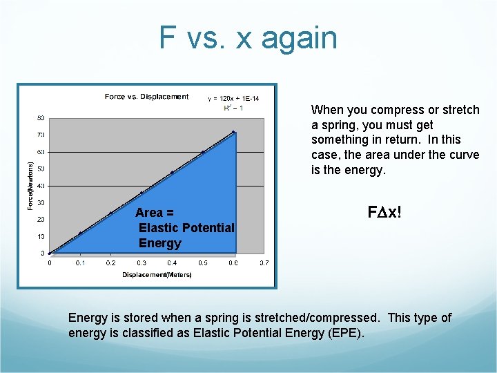 F vs. x again When you compress or stretch a spring, you must get