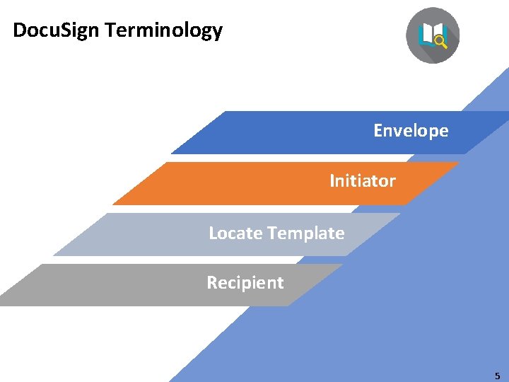 Docu. Sign Terminology Envelope Initiator Locate Template Recipient 5 