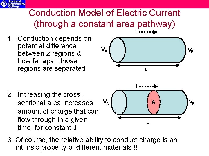 Conduction Model of Electric Current (through a constant area pathway) 1. Conduction depends on