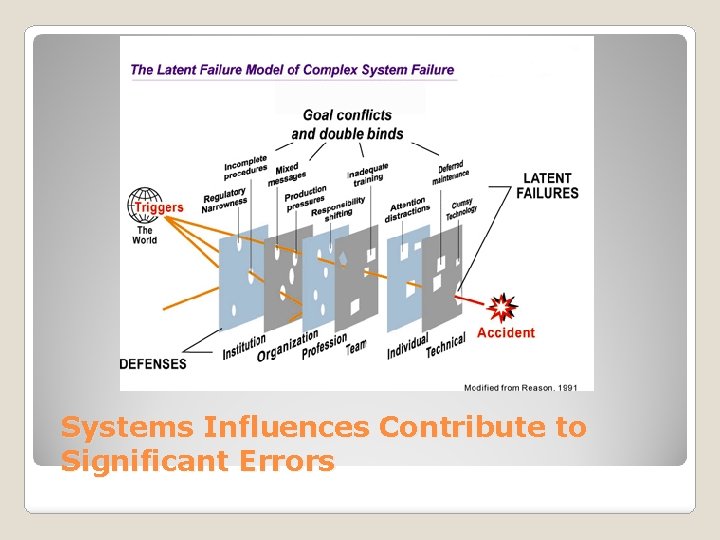 Systems Influences Contribute to Significant Errors 