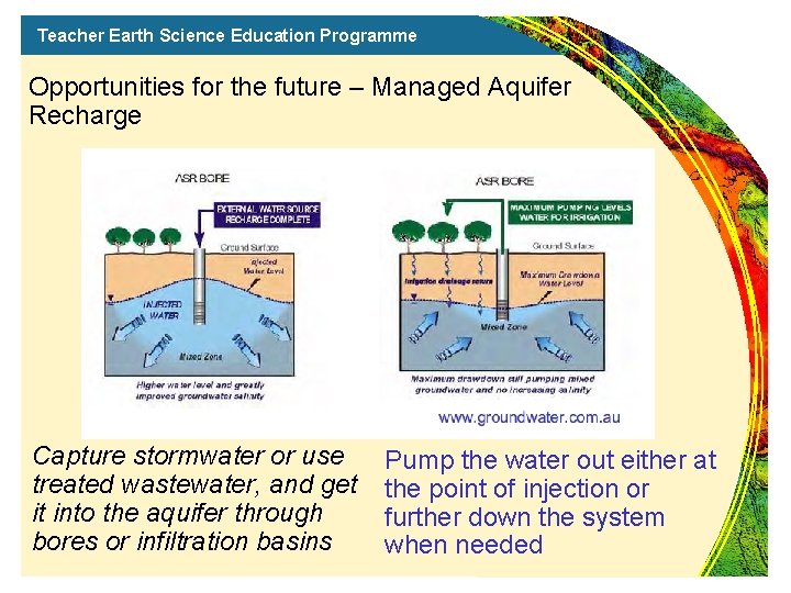 Teacher Earth Science Education Programme Opportunities for the future – Managed Aquifer Recharge Capture