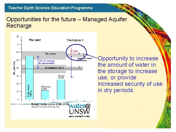 Teacher Earth Science Education Programme Opportunities for the future – Managed Aquifer Recharge Opportunity Teacher Earth Science Education Programme Opportunities for the future – Managed Aquifer Recharge Opportunity