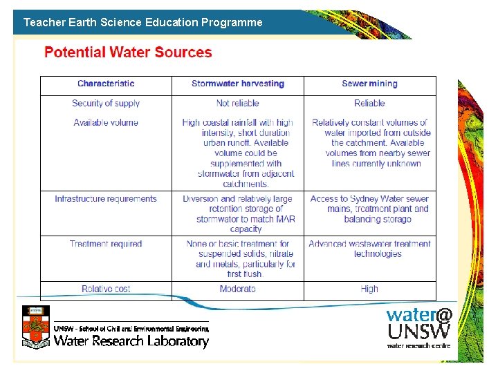 Teacher Earth Science Education Programme 