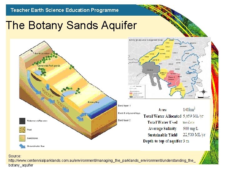 Teacher Earth Science Education Programme The Botany Sands Aquifer Area Total Water Allocated Total