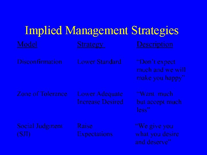 Implied Management Strategies 