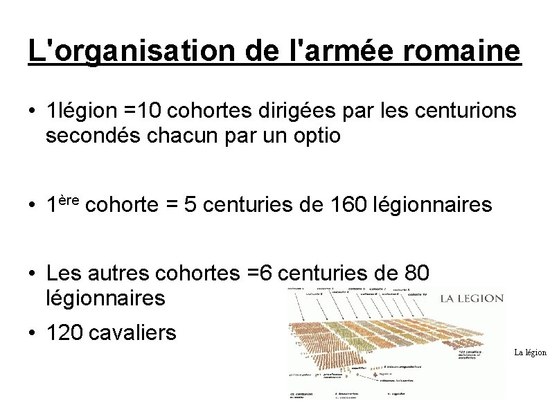 L'organisation de l'armée romaine • 1 légion =10 cohortes dirigées par les centurions secondés