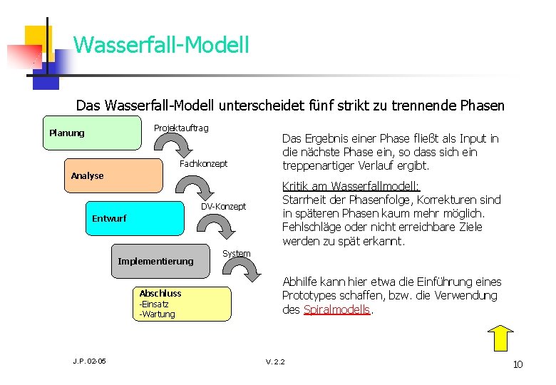 Wasserfall-Modell Das Wasserfall-Modell unterscheidet fünf strikt zu trennende Phasen Projektauftrag Planung Fachkonzept Analyse DV-Konzept