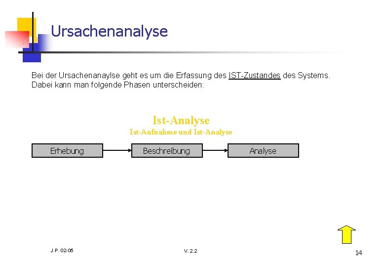 Ursachenanalyse Bei der Ursachenanaylse geht es um die Erfassung des IST-Zustandes Systems. Dabei kann