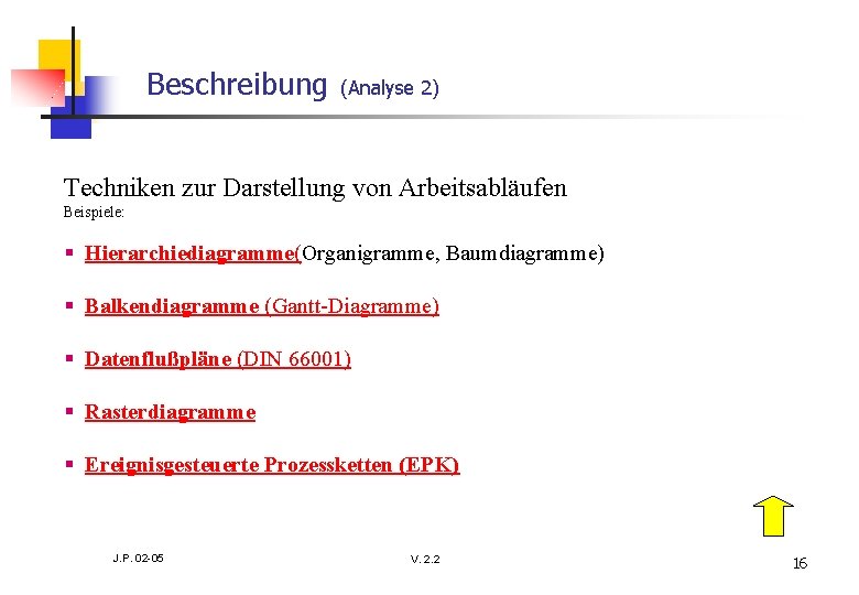 Beschreibung (Analyse 2) Techniken zur Darstellung von Arbeitsabläufen Beispiele: § Hierarchiediagramme(Organigramme, Baumdiagramme) § Balkendiagramme