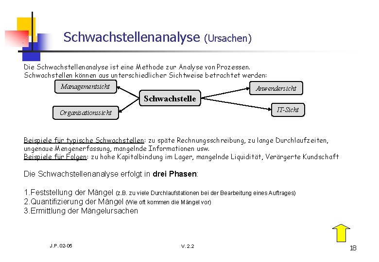 Schwachstellenanalyse (Ursachen) Die Schwachstellenanalyse ist eine Methode zur Analyse von Prozessen. Schwachstellen können aus